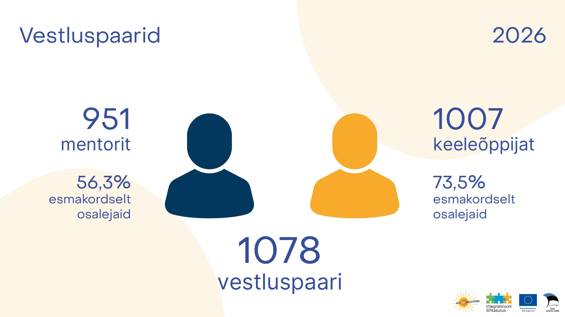 Keelesõber 2026